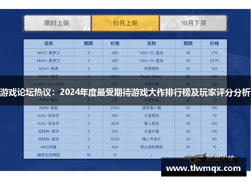 游戏论坛热议：2024年度最受期待游戏大作排行榜及玩家评分分析